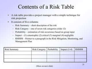 25
Contents of a Risk Table
• A risk table provides a project manager with a simple technique for
risk projection
• It con...