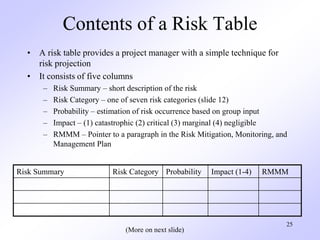 pressman-ch-25-chapte risk-management.ppt
