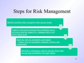 13
Steps for Risk Management
Identify possible risks; recognize what can go wrong
Analyze each risk to estimate the probability that it
will occur and the impact (i.e., damage) that it will
do if it does occur
Rank the risks by probability and impact
- Impact may be negligible, marginal, critical, and
catastrophic
Develop a contingency plan to manage those risks
having high probability and high impact
 