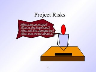 2
Project Risks
What can go wrong?
What can go wrong?
What is the likelihood?
What is the likelihood?
What will the damage be?
What will the damage be?
What can we do about it?
What can we do about it?
 