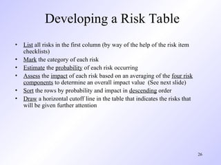 pressman-ch-25-risk-management risk-management | PPT