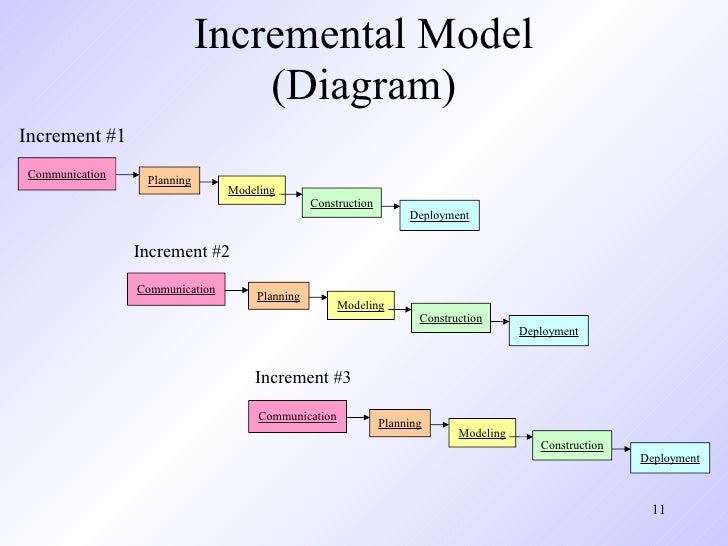 a description of the conditional and iterative data types If the condition is false, exit the while statement and continue execution at the this type of flow is called a loop because the third step loops back around to the top if there is no iteration variable, the loop will repeat forever, resulting in an. a description of the conditional and iterative data types If the condition is false, exit the while statement and continue execution at the this type of flow is called a loop because the third step loops back around to the top if there is no iteration variable, the loop will repeat forever, resulting in an.
