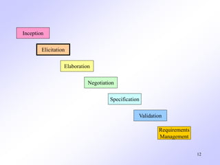 12
Requirements
Management
Validation
Inception
Elicitation
Elaboration
Negotiation
Specification
 