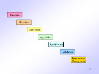 Requirements Engineering | PPT