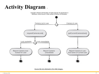© McGraw Hill 24
Activity Diagram 1
Access the text alternative for slide images.
 