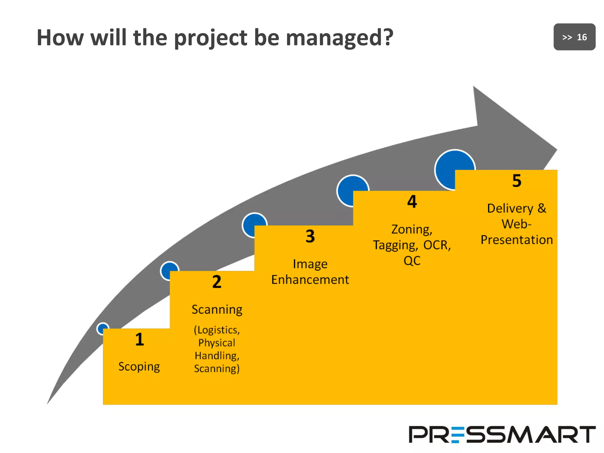 How will the project be managed? 
