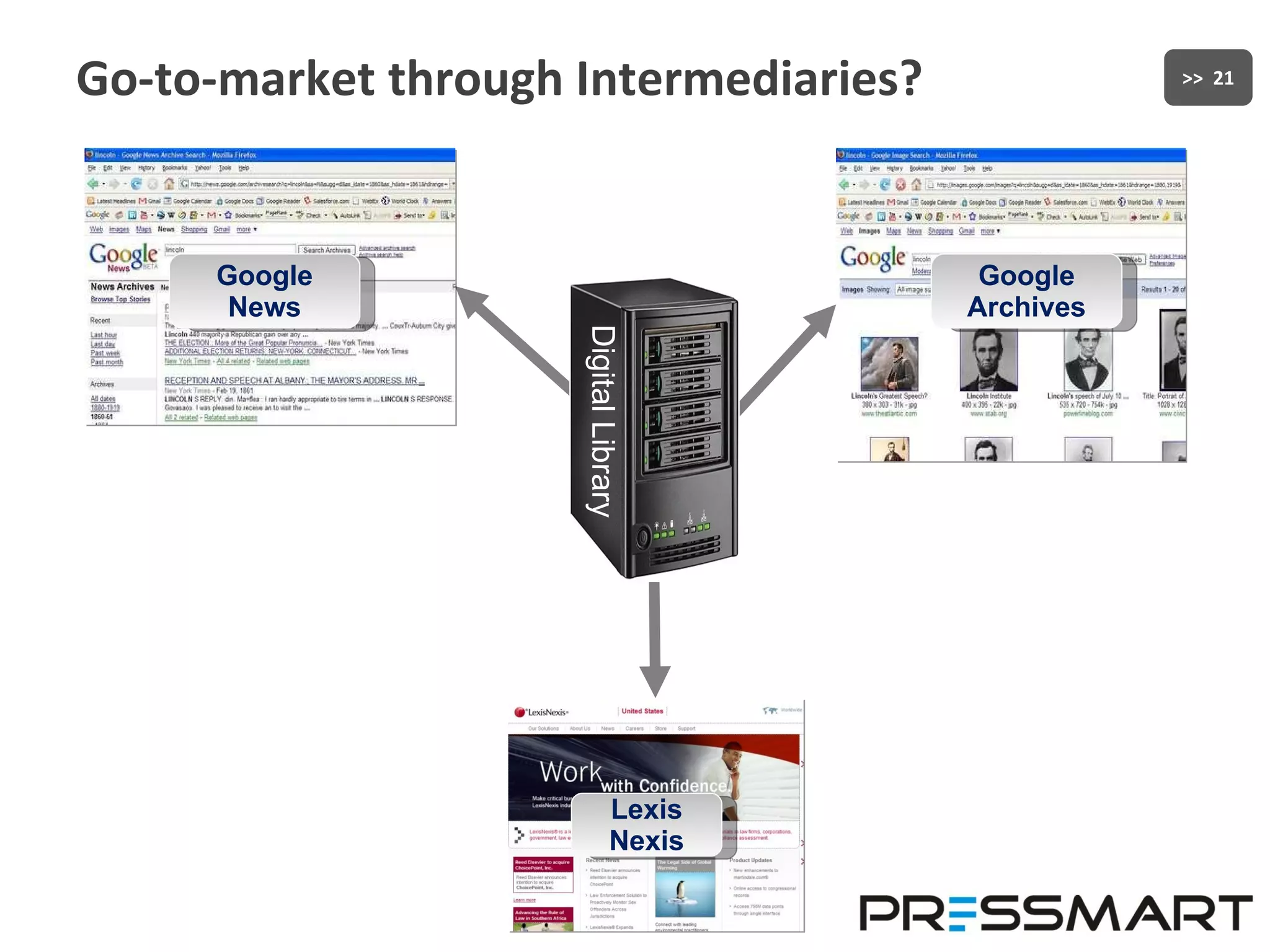 Go-to-market through Intermediaries? Digital Library Google News Google Archives Lexis Nexis 