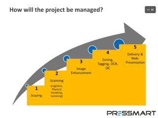 How will the project be managed? 