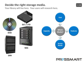 Decide the right storage media. Your library will live here.  Your users will research here. SAN NAS DLT / LTO DVD 