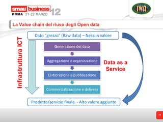 La Value chain del riuso degli Open data

                        Dato “grezzo” (Raw data) – Nessun valore
  Infrastruttur...