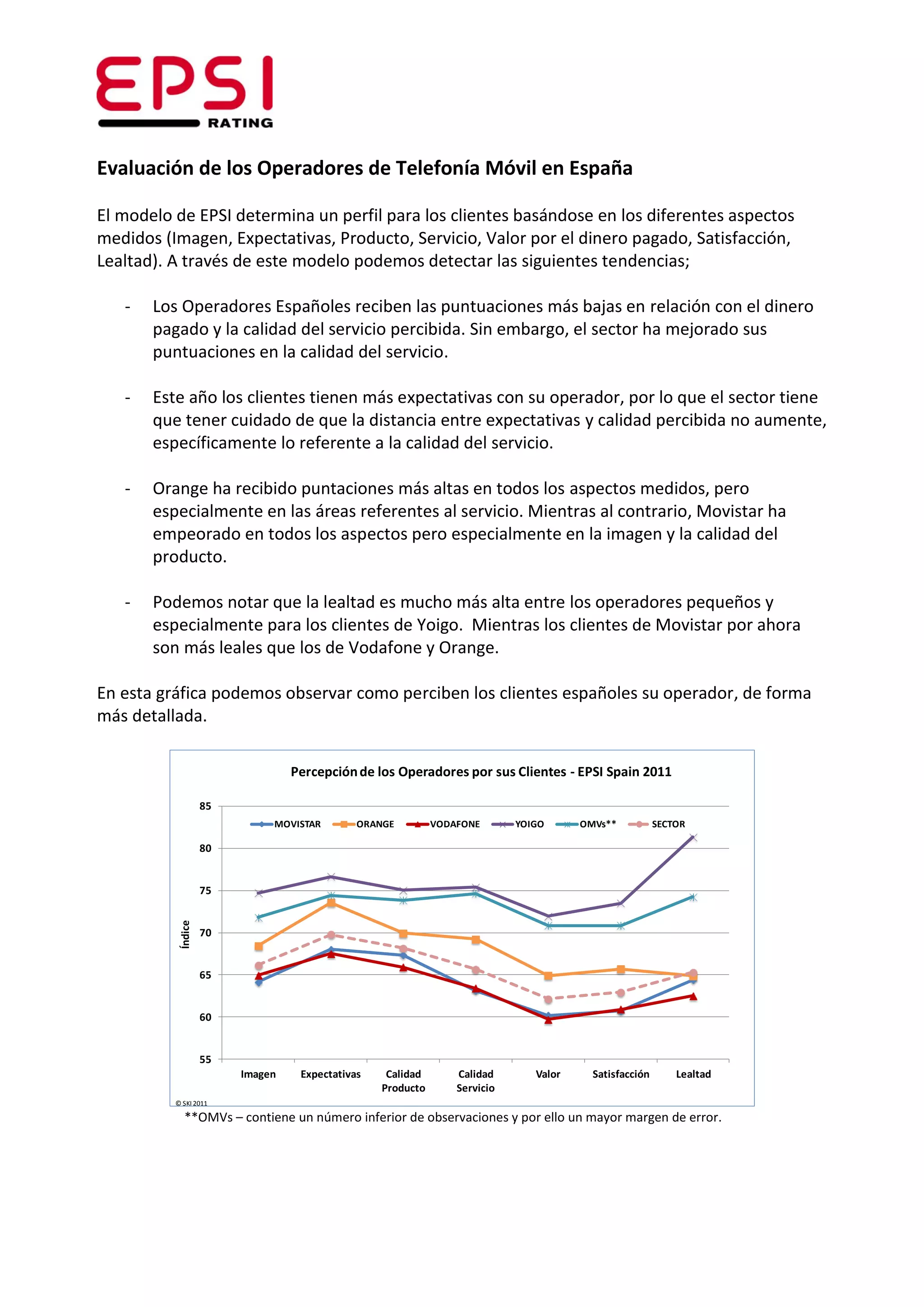 Evaluación de los Operadores de Telefonía Móvil en España

El modelo de EPSI determina un perfil para los clientes basándose en los diferentes aspectos
medidos (Imagen, Expectativas, Producto, Servicio, Valor por el dinero pagado, Satisfacción,
Lealtad). A través de este modelo podemos detectar las siguientes tendencias;

   -   Los Operadores Españoles reciben las puntuaciones más bajas en relación con el dinero
       pagado y la calidad del servicio percibida. Sin embargo, el sector ha mejorado sus
       puntuaciones en la calidad del servicio.

   -   Este año los clientes tienen más expectativas con su operador, por lo que el sector tiene
       que tener cuidado de que la distancia entre expectativas y calidad percibida no aumente,
       específicamente lo referente a la calidad del servicio.

   -   Orange ha recibido puntaciones más altas en todos los aspectos medidos, pero
       especialmente en las áreas referentes al servicio. Mientras al contrario, Movistar ha
       empeorado en todos los aspectos pero especialmente en la imagen y la calidad del
       producto.

   -   Podemos notar que la lealtad es mucho más alta entre los operadores pequeños y
       especialmente para los clientes de Yoigo. Mientras los clientes de Movistar por ahora
       son más leales que los de Vodafone y Orange.

En esta gráfica podemos observar como perciben los clientes españoles su operador, de forma
más detallada.

                                  Percepción de los Operadores por sus Clientes - EPSI Spain 2011

                    85
                              MOVISTAR        ORANGE         VODAFONE       YOIGO      OMVs**           SECTOR

                    80


                    75
           Índice




                    70


                    65


                    60


                    55
                         Imagen    Expectativas    Calidad       Calidad       Valor     Satisfacción       Lealtad
                                                  Producto       Servicio
          © SKI 2011

             **OMVs – contiene un número inferior de observaciones y por ello un mayor margen de error.
 