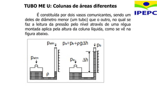 TUBO ME U: Colunas de áreas diferentes
É constituída por dois vasos comunicantes, sendo um
deles de diâmetro menor (um tubo) que o outro, no qual se
faz a leitura da pressão pelo nível através de uma régua
montada aplica pela altura da coluna líquida, como se vê na
figura abaixo.
 