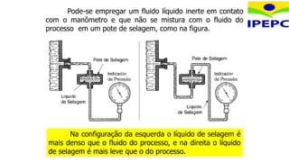 Pode-se empregar um fluido líquido inerte em contato
com o manômetro e que não se mistura com o fluido do
processo em um pote de selagem, como na figura.
Na configuração da esquerda o líquido de selagem é
mais denso que o fluido do processo, e na direita o líquido
de selagem é mais leve que o do processo.
 