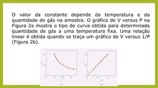 O valor da constante depende da temperatura e da
quantidade de gás na amostra. O gráfico de V versus P na
Figura 2a mostra o tipo de curva obtida para determinada
quantidade de gás a uma temperatura fixa. Uma relação
linear é obtida quando se traça um gráfico de V versus 1/P
(Figura 2b).
 