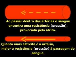 Quanto mais estreita é a artéria,  maior a resistência  (pressão)  à passagem do sangue. Ao passar dentro das artérias o sangue encontra uma resistência  (pressão) , provocada pelo atrito. 
