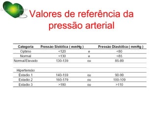 Valores de referência da
    pressão arterial
 