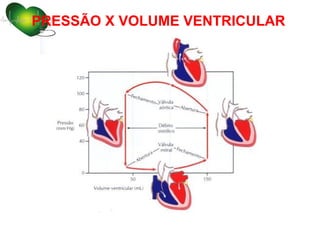 PRESSÃO X VOLUME VENTRICULAR
 
