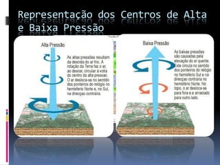 Circulação do ar nos centros barométricos (VENTO)www.meteo.pt/pt/enciclopedia/o_tempo/previsao.numerica/ecmwf/index.html
