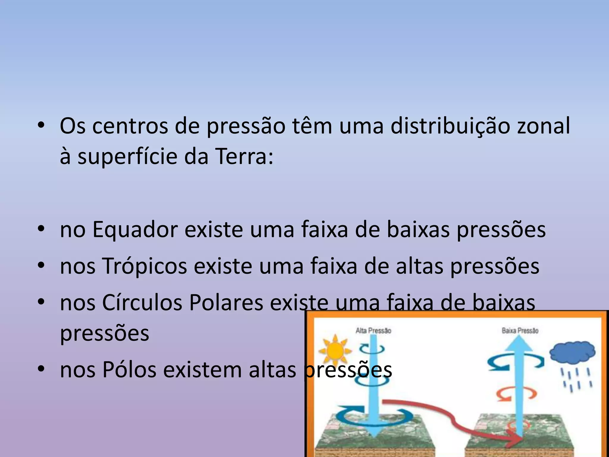 • Os centros de pressão têm uma distribuição zonal
à superfície da Terra:
• no Equador existe uma faixa de baixas pressões
• nos Trópicos existe uma faixa de altas pressões
• nos Círculos Polares existe uma faixa de baixas
pressões
• nos Pólos existem altas pressões
 