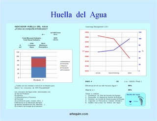 Eficiencia Energetica, software de gestion