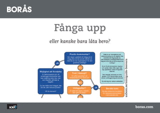 Fånga upp
eller kanske bara låta bero?




                               axbom.se/miniguide-besvara
                                                            boras.com
 