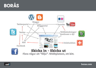 Bloggar
Twitterportal                        Youtube
                    Bloggportal


  Twitter                               Webbsändningar/
                                        Bambuser e dyl



     RSS                                   Delafunktion
Facebook

                Skicka in - Skicka ut
      Flera vägar att ”följa”. Webbplatsen, ett kitt.

                                                   boras.com


                                                               boras.com
 