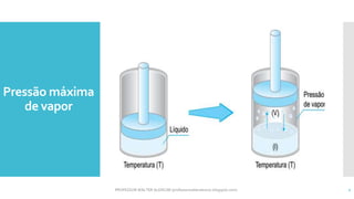 Pressão máxima
de vapor
PROFESSOR WALTER ALENCAR (professorwalteralencar.blogspot.com) 2
 