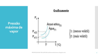 Pressão
máxima de
vapor
PROFESSOR WALTER ALENCAR (professorwalteralencar.blogspot.com) 4
 