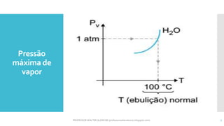 Pressão
máxima de
vapor
PROFESSOR WALTER ALENCAR (professorwalteralencar.blogspot.com) 7
 