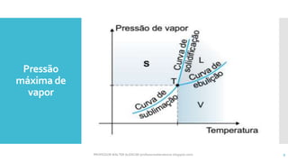 Pressão
máxima de
vapor
PROFESSOR WALTER ALENCAR (professorwalteralencar.blogspot.com) 9
 