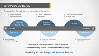 Sales Enablement for Customer Journey and Better Content Slide 11