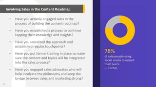 21
Involving Sales in the Content Roadmap
• Have you actively engaged sales in the
process of building the content roadmap...