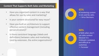 26
Content That Supports Both Sales and Marketing
• Have you organized content in a way that
allows for use by sales and m...