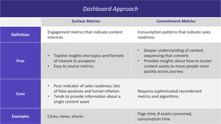 40
Dashboard Approach
Surface Metrics Commitment Metrics
Definition
Engagement metrics that indicate content
interests
Con...