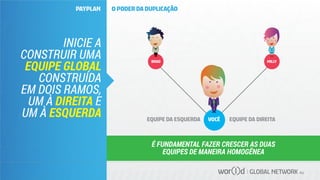 GLOBAL NETWORK PLC
INICIE A
CONSTRUIR UMA
EQUIPE GLOBAL
CONSTRUÍDA
EM DOIS RAMOS,
UM À DIREITA E
UM À ESQUERDA
BRAD MILLY
VOCÊEQUIPE DA ESQUERDA EQUIPE DA DIREITA
É FUNDAMENTAL FAZER CRESCER AS DUAS
EQUIPES DE MANEIRA HOMOGÊNEA
PAYPLAN O PODER DA DUPLICAÇÃO
 