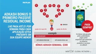GLOBAL NETWORK PLC
ADKASH BONUS O
PRIMEIRO PASSIVE
RESIDUAL INCOME
Os bônus são gerados
pelas publicidades
pagas pelas
empresas que anunciam
os próprios
produtos e serviços
no adkash
Compan�
adv
LHE PAGA ATÉ $1 POR
SEMANA PARA CADA
APLICAÇÃO ATIVA
PRESENTE EM
SUA EQUIPE MENOR
PARA
SEMPRE!
exemplo
PAYPLAN
VOCÊequipe da esquerda equipe da direita
 