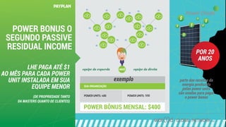 POWER BONUS O
SEGUNDO PASSIVE
RESIDUAL INCOME
POR 20
ANOS
LHE PAGA ATÉ $1
AO MÊS PARA CADA POWER
UNIT INSTALADA EM SUA
EQUIPE MENOR
(DE PROPRIEDADE TANTO
DA MASTERS QUANTO DE CLIENTES)
parte das receitas da
energia produzida
pelas power units
são usadas para pagar
o power bonus
PAYPLAN
exemplo
VOCÊequipe da esquerda equipe da direita
 