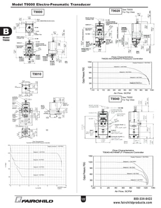 B
Model
T9000
122 800-334-8422
www.fairchildproducts.com
T9000
0
30
60
90
120
150
-20 0 20 40 60 80 100 120 140
Supply Pressure = 150 PSIG
Setpoint = 30 PSIG
Setpoint = 60 PSIG
Setpoint = 90 PSIG
Setpoint = 120 PSIG
Air Flow, SCFM
OutputPressure,PSIG
Flow Characteristics
T9040-4074N4FJT Pressure Controller
T9010
Model T9000 Electro-Pneumatic Transducer
T9020 See T9000
For Top View
0
30
60
90
120
150
-10 0 10 20 30 40 50 60 70 80 90 100
Supply Pressure = 150 PSIG
Setpoint = 30 PSIG
Setpoint = 60 PSIG
Setpoint = 90 PSIG
Setpoint = 120 PSIG
Air Flow, SCFM
OutputPressure,PSIG
Flow Characteristics
T9020-4072N4NFS Pressure Controller
T9040
See T9000
For Top View
 