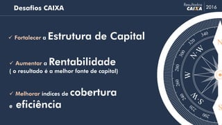 19
Desafios CAIXA 2016
Resultados
 Fortalecer a Estrutura de Capital
 Aumentar a Rentabilidade
( o resultado é a melhor fonte de capital)
 Melhorar índices de cobertura
e eficiência
 