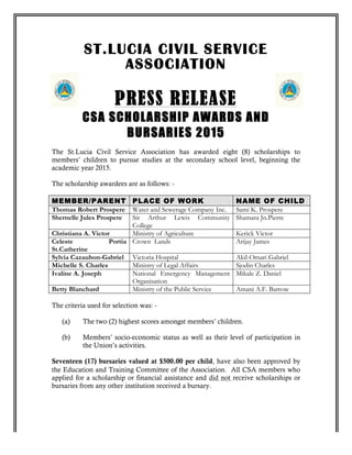 ST.LUCIA CIVIL SERVICE
ASSOCIATION
PRESS RELEASE
CSA SCHOLARSHIP AWARDS AND
BURSARIES 2015
The St.Lucia Civil Service Association has awarded eight (8) scholarships to
members’ children to pursue studies at the secondary school level, beginning the
academic year 2015.
The scholarship awardees are as follows: -
MEMBER/PARENT PLACE OF WORK NAME OF CHILD
Thomas Robert Prospere Water and Sewerage Company Inc. Sami K. Prospere
Shernelle Jules Prospere Sir Arthur Lewis Community
College
Shamara Jn.Pierre
Christiana A. Victor Ministry of Agriculture Kerick Victor
Celeste Portia
St.Catherine
Crown Lands Arijay James
Sylvia Cazaubon-Gabriel Victoria Hospital Akil-Omari Gabriel
Michelle S. Charles Ministry of Legal Affairs Sjodin Charles
Ivaline A. Joseph National Emergency Management
Organisation
Mikale Z. Daniel
Betty Blanchard Ministry of the Public Service Amani A.F. Barrow
The criteria used for selection was: -
(a) The two (2) highest scores amongst members’ children.
(b) Members’ socio-economic status as well as their level of participation in
the Union’s activities.
Seventeen (17) bursaries valued at $500.00 per child, have also been approved by
the Education and Training Committee of the Association. All CSA members who
applied for a scholarship or financial assistance and did not receive scholarships or
bursaries from any other institution received a bursary.
 