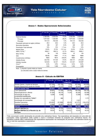 2003 - página 10 de 13


                                 Anexo I - Dados Operacionais Selecionados


                                                        2º Trim./04      2º Trim./03      Var. %         1º Sem./04       1º Sem./03
                                                                                         2T04/2T03
             Total de Clientes                              2.384.846      2.029.530            17,5%      2.384.846        2.029.530
               Pré-pago                                     1.677.532      1.328.984            26,2%      1.677.532        1.328.984
               Pós-pago                                      707.314         700.546              1,0%       707.314         700.546
             População estimada da região (milhões)              28,4             28,0            1,4%            28,4             28,0
             Municípios Atendidos                                308              307             0,3%             308              307
             Penetração Total estimada                          19%              12%         + 7 p.p.             19%              12%
             Market share                                      43,9%          57,0%        -13.1 p.p.         43,9%            57,0%
                          1
             ARPU TOTAL                                       R$32,7          R$37,2         -12,1%          R$33,1           R$36,1
             MOU TOTAL                                              94            105        -10,9%                 97              105
             SAC                                               R$166             R$97           71,1%             R$97             R$98
             Investimentos (milhões)                            R$50             R$15        230,9%               R$62             R$21
             Adições Brutas                                  222.763         151.534            47,0%        400.131         273.228
             Adições Líquidas                                122.023          52.331         133,2%          212.321         103.687
             Churn 2                                            4,3%             3,9%      + 0,4 p.p.             8,3%             8,6%
             Empregados                                        1.053             1.088          -3,2%          1.053            1.088
             Nota: (1) Receita Líquida média por cliente;
                     (2) Calculado sobre a base média de clientes



                                             Anexo II - Cálculo do EBITDA
                                                                                                                        R$ milhões
                                                                2º Trim./04       2º Trim./03       Var. %         1º Sem./04 1º Sem./03
                                                                                                  2T04/2T03
           Receita Operac. Líquida de Serviços                        227.494          225.182          1,0%             457.646          443.806
           Receita Operacional Líquida de Vendas                       31.503           31.217          0,9%              52.447           49.828
           Receita Líquida Total                                      258.997          256.400          1,0%             510.093          493.634
           Lucro operacional                                           38.681           51.505        -24,9%             106.769          109.100
           Depreciação/amort. diferido                                 51.500           46.214         11,4%              95.204           92.069
           Amortização do ágio da                                       6.295            6.295              -             12.590           12.590
           privatização/capitalização
           Perdas com equivalência TIMNET                                    -              984               -              -             1.771
           Amortização de concessões                                     1.161                -               -          2.321                 -
           Receitas financeiras                                       (20.603)         (51.988)        -60,4%         (41.271)         (104.372)
           Despesas financeiras                                         13.694           43.081        -68,2%           22.976            85.568
           EBITDA                                                       90.728           96.091          -5,6%        198.589            196.726
           Margem EBITDA (%)                                            35,0%            37,5%        -2,4 p.p.         38,9%             39,9%
           Margem EBITDA (%) s/ Receita Líq. de                         39,9%            42,7%       - 2,8 p.p.         43,4%             44,3%
           Serviços
____________________________________________________________________________
“Este comunicado contém declarações de previsão e/ou estimativas futuras. Tais expectativas são baseadas em uma série de
suposições. Estas expectativas estão sujeitas a riscos e incertezas inerentes às projeções e/ou estimativas futuras. Os
resultados poderão diferir materialmente das expectativas expressadas nas declarações de previsão e/ou estimativa futuras se
um ou mais das suposições e expectativas
 