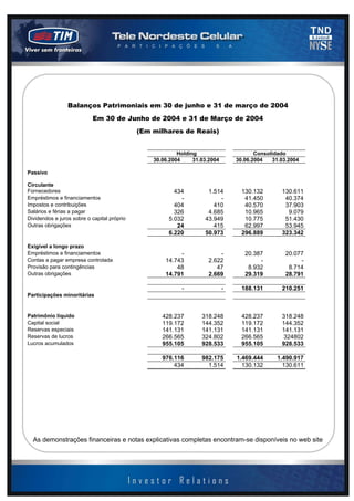 2003 - página 12 de 13




                 Balanços Patrimoniais em 30 de junho e 31 de março de 2004
                           Em 30 de Junho de 2004 e 31 de Março de 2004
                                             (Em milhares de Reais)


                                                          Holding                       Consolidado
                                                 30.06.2004     31.03.2004       30.06.2004   31.03.2004

Passivo

Circulante
Fornecedores                                            434          1.514         130.132       130.611
Empréstimos e financiamentos                              -              -          41.450        40.374
Impostos e contribuições                                404            410          40.570        37.903
Salários e férias a pagar                               326          4.685          10.965         9.079
Dividendos e juros sobre o capital próprio            5.032         43.949          10.775        51.430
Outras obrigações                                        24            415          62.997        53.945
                                                      6.220         50.973         296.889       323.342

Exigível a longo prazo
Empréstimos e financiamentos                              -              -          20.387         20.077
Contas a pagar empresa controlada                    14.743          2.622               -              -
Provisão para contingências                              48             47           8.932          8.714
Outras obrigações                                    14.791          2.669          29.319         28.791

                                                           -                 -     188.131       210.251
Participações minoritárias


Patrimônio líquido                                  428.237        318.248         428.237       318.248
Capital social                                      119.172        144.352         119.172       144.352
Reservas especiais                                  141.131        141.131         141.131       141.131
Reservas de lucros                                  266.565        324.802         266.565       324802
Lucros acumulados                                   955.105        928.533         955.105       928.533

                                                    976.116        982.175       1.469.444      1.490.917
                                                        434          1.514         130.132        130.611




  As demonstrações financeiras e notas explicativas completas encontram-se disponíveis no web site
 