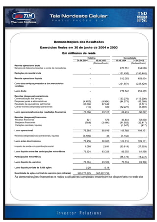 2003 - página 13 de 13


                                            Demonstrações dos Resultados
                          Exercícios findos em 30 de junho de 2004 e 2003
                                                 Em milhares de reais
                                                                       Holding                              Consolidado
                                                          30.06.2004           30.06.2003           30.06.2004       31.06.2003
                                                                             (Reclassificado)                      (Reclassificado)
Receita operacional bruta
Serviços de telecomunicações e venda de mercadorias                      -                              671.551           634.080

Deduções da receita bruta                                                -                            (161.458)          (140.446)

Receita operacional líquida                                              -                              510.093           493.634

Custo dos serviços prestados e das mercadorias                           -                            (231.551)          (238.129)
vendidas

Lucro bruto                                                              -                              278.542           255.505

Receitas (despesas) operacionais
Comercialização dos serviços                                         -                                (133.276)          (115.200)
Despesas gerais e administrativas                              (4.482)               (4.964)           (44.571)           (42.568)
Resultado da equivalência patrimonial                          81.000                67.642                   -            (1.771)
Outras receitas (despesas) operacionais                           (10)                   839           (12.221)            (5.669)

Lucro operacional antes dos resultados financeiros              76.508                63.517             88.474             90.297

Receitas (despesas) financeiras
Receitas financeiras                                               821                   576              30.844            52.638
Despesas financeiras                                             (764)               (3.444)            (11.503)          (33.417)
Variações cambiais, liquidas                                         -                     -             (1.047)             (417)

Lucro operacional                                               76.565                60.649            106.768           109.101

Receitas (despesas) não operacionais, líquidas                 (4.109)                     36            (4.152)                  -

Lucro antes dos impostos                                        72.456                60.685            102.616           109.101

Imposto de renda e da contribuição social                        1.068                 2.641            (13.614)          (27.503)

Lucro líquido antes das participações minoritárias              73.524                63.326             89.002             81.598

Participações minoritárias                                               -                      -       (15.478)          (18.272)

Lucro líquido do exercício                                      73.524                63.326             73.524             63.326

Lucro líquido por lote de 1.000 ações                             0,20                  0,18

Quantidade de ações no final do exercício (em milhares)   365.777.579            367.827.736
As demonstrações financeiras e notas explicativas completas encontram-se disponíveis no web site
 