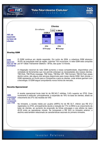 2003 - página 4 de 13


                                                       Clientes
                                 Em milhares
                                                       +18%   2.384,8
                                           2.029,5
18% de                                                          30%
                                                                707,3
                                               34%
                                               700,5
expansão
na base de                                                     1.677,5
                                                                70%
clientes                                    1.329,0
                                             66%


                                               2T03            2T04
                                            Pré-pago           Pós-pago

Overlay GSM



GSM,        O GSM continua em rápida expansão. Em junho de 2004, a cobertura GSM alcançou
agora em    50,9% da população total da região, cobrindo 153 municípios. A rede GSM está composta
mais de 150 por 811 Base Transceiver Stations – BTSs, das quais 13 móveis.
municípios

             A integração nacional da rede GSM aumenta a nossa competitividade, disponibiliza uma
             variedade de ferramentas que nos permite antecipar as necessidades dos nossos clientes.
             TIM Click, TIM Photo message, TIM Video, TIM Box VIP, TIM Connect, TIM Kit Fast, esses
             dentre outros, são alguns dos serviços disponíveis para nosso cliente GSM. Sem dúvida, o
             GSM representa um trunfo para a Companhia e para os clientes, onde ambos ganham com
             a tecnologia. O GSM segue conquistando novos nichos de mercado.


Receita Operacional


             A receita operacional bruta total foi de R$ 343,7 milhões, 5,4% superior ao 2T03. Esse
SMS,       incremento é atribuído, principalmente, à expansão de 18% na base de clientes, aliado ao
cresciment crescimento de 27% nas receitas de VAS
o de 130%
comparado
com 1T04
             No trimestre, a receita média por usuário (ARPU) foi de R$ 32,7, inferior aos R$ 37,2
             registrados no 2T03, principalmente devido a redução de 11% no MOU e ao crescimento da
             base de clientes, ao aumento da proporção de linhas pré-pagas e aos efeitos da regra
             45:55 entre as operadoras móveis. Se comparado a R$ 34,6 no trimestre anterior, o
             declínio está também relacionado às características sazonais do primeiro trimestre.
 