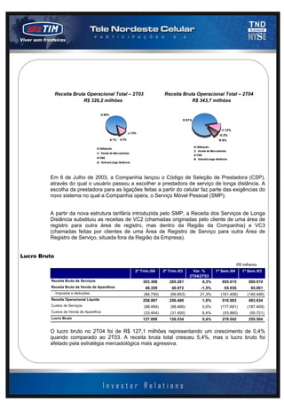 2003 - página 5 de 13




              Receita Bruta Operacional Total – 2T03                               Receita Bruta Operacional Total – 2T04
                          R$ 326,2 milhões                                                     R$ 343,7 milhões

                                           85%
                                                                                                  81%


                                                                                                                             12%
                                                                  13%
                                                                                                                            2%
                                                     1%   2%                                                               6%

                                                                                                        Utilização
                                        Utilização
                                                                                                         Venda de Mercadorias
                                         Venda de Mercadorias
                                                                                                        VAS
                                        VAS                                                              Outras/Longa distância
                                         Outras/Longa distância




         Em 6 de Julho de 2003, a Companhia lançou o Código de Seleção de Prestadora (CSP),
         através do qual o usuário passou a escolher a prestadora de serviço de longa distância. A
         escolha da prestadora para as ligações feitas a partir do celular faz parte das exigências do
         novo sistema no qual a Companhia opera, o Serviço Móvel Pessoal (SMP).


         A partir da nova estrutura tarifária introduzida pelo SMP, a Receita dos Serviços de Longa
         Distância substituiu as receitas de VC2 (chamadas originadas pelo cliente de uma área de
         registro para outra área de registro, mas dentro da Região da Companhia) e VC3
         (chamadas feitas por clientes de uma Área de Registro de Serviço para outra Área de
         Registro de Serviço, situada fora da Região da Empresa).


Lucro Bruto
                                                                                                                                   R$ milhares
                                                                    2º Trim./04    2º Trim./03       Var. %           1º Sem./04       1º Sem./03
                                                                                                   2T04/2T03
          Receita Bruta de Serviços                                     303.388       285.281             6,3%             605.615        569.019
          Receita Bruta de Venda de Aparelhos                            40.359        40.972              -1,5%             65.936        65.061
           - Impostos e deduções                                        (84.750)       (69.853)           21,3%           (161.458)      (140.446)
          Receita Operacional Líquida                                   258.997       256.400               1,0%           510.093        493.634
          Custos de Serviços                                            (98.494)       (98.466)             0,0%          (177.691)      (187.409)
          Custos de Venda de Aparelhos                                  (33.404)       (31.400)             6,4%            (53.860)      (50.721)
          Lucro Bruto                                                   127.099       126.534               0,4%           278.542        255.504


         O lucro bruto no 2T04 foi de R$ 127,1 milhões representando um crescimento de 0,4%
         quando comparado ao 2T03. A receita bruta total cresceu 5,4%, mas o lucro bruto foi
         afetado pela estratégia mercadológica mais agressiva.
 