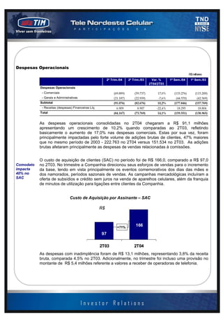2003 - página 6 de 13




Despesas Operacionais
                                                                                                                      R$ milhares
                                                          2º Trim./04     2º Trim./03      Var. %      1º Sem./04      1º Sem./03
                                                                                         2T04/2T03
           Despesas Operacionais
            - Comerciais                                       (69.889)       (59.737)        17,0%       (133.276)        (115.200)
            - Gerais e Administrativas                         (21.187)       (22.939)        -7,6%        (44.570)         (42.569)
           Subtotal                                            (91.076)       (82.676)        10,2%       (177.846)        (157.769)
            - Receitas (despesas) Financeiras Líq.              6.909           8.907        -22,4%        18.295            18.804
           Total                                               (84.167)       (73.769)        14,1%       (159.551)        (138.965)


           As despesas operacionais consolidadas no 2T04 chegaram a R$ 91,1 milhões
           apresentando um crescimento de 10,2% quando comparadas ao 2T03, refletindo
           basicamente o aumento de 17,0% nas despesas comerciais. Estas por sua vez, foram
           principalmente impactadas pelo forte volume de adições brutas de clientes, 47% maiores
           que no mesmo período de 2003 - 222.763 no 2T04 versus 151.534 no 2T03. As adições
           brutas afetaram principalmente as despesas de vendas relacionadas à comissões.


           O custo de aquisição de clientes (SAC) no período foi de R$ 166,0, comparado a R$ 97,0
Comodato   no 2T03. No trimestre a Companhia direcionou seus esforços de vendas para o incremento
impacta    da base, tendo em vista principalmente os eventos comemorativos dos dias das mães e
40% no     dos namorados, períodos sazonais de vendas. As campanhas mercadológicas incluíram a
SAC        oferta de subsídios e crédito sem juros na venda de aparelhos celulares, além da franquia
           de minutos de utilização para ligações entre clientes da Companhia.


                                Custo de Aquisição por Assinante – SAC

                                                     R$



                                                                 +71%
                                                                               166

                                                     97

                                                     2T03                     2T04
           As despesas com inadimplência foram de R$ 13,1 milhões, representando 3,8% da receita
           bruta, comparada 4,5% no 2T03. Adicionalmente, no trimestre foi incluso uma provisão no
           montante de R$ 5,4 milhões referente a valores a receber de operadoras de telefonia.
 