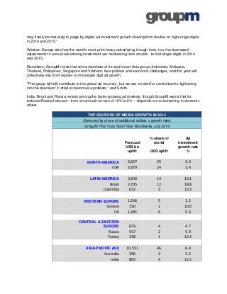 may finally be maturing to judge by digital ad investment growth slowing from double- to high-single digits
in 2014 and 2015.”
Western Europe also has the world's most print-heavy advertising, though here, too, the downward
adjustments to annual advertising investment are moderating from double- to mid-single-digits in 2014
and 2015.
Elsewhere, GroupM notes that some members of its south-east Asia group (Indonesia, Malaysia,
Thailand, Philippines, Singapore and Vietnam) face political and economic challenges, and this year will
collectively slip from double- to mid-single digit ad growth.
“This group will still contribute to the global ad recovery, but we are on alert for central banks ‘tightening
into the downturn’ if inflation becomes a problem,” said Smith.
India, Brazil and Russia remain among the faster-growing ad markets, though GroupM warns that its
reduced Russia forecast – from an annual run-rate of 10% to 6% -- depends on no worsening in domestic
affairs.
TOP SOURCES OF MEDIA GROWTH IN 2014
(Selected by share of additional dollars x growth rate)
GroupM This Year, Next Year Worldwide, July 2014
Forecast
% share of
world
Ad
investment
USD bn
uplift USD uplift
growth rate
%
NORTH AMERICA 5,627 25 3.3
USA 5,379 24 3.4
LATIN AMERICA 3,299 14 10.1
Brazil 2,705 12 18.8
Colombia 632 3 13.3
WESTERN EUROPE 1,246 5 1.2
Greece 150 1 10.0
UK 1,285 6 5.4
CENTRAL & EASTERN
EUROPE 879 4 4.7
Russia 557 2 5.9
Turkey 338 1 12.4
ASIA-PACIFIC (All) 10,551 46 6.4
Australia 396 2 3.2
India 805 4 12.5
 