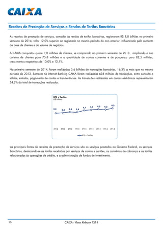 10 CAIXA - Press Release 1S14
Receitas de Prestação de Serviços e Rendas de Tarifas Bancárias
As receitas de prestação de serviços, somadas às rendas de tarifas bancárias, registraram R$ 8,8 bilhões no primeiro
semestre de 2014, valor 12,0% superior ao registrado no mesmo período do ano anterior, influenciado pelo aumento
da base de clientes e do volume de negócios.
A CAIXA conquistou quase 7,0 milhões de clientes, se comparado ao primeiro semestre de 2013, ampliando a sua
carteira de clientes para 75,8 milhões e a quantidade de contas correntes e de poupança para 82,5 milhões,
crescimentos respectivos de 10,0% e 12,1%.
No primeiro semestre de 2014, foram realizadas 3,6 bilhões de transações bancárias, 16,3% a mais que no mesmo
período de 2013. Somente no Internet Banking CAIXA foram realizadas 638 milhões de transações, entre consulta a
saldos, extratos, pagamento de contas e transferências. As transações realizadas em canais eletrônicos representaram
54,2% do total de transações realizadas.
As principais fontes de receitas de prestação de serviços são os serviços prestados ao Governo Federal, os serviços
bancários, destacando-se as tarifas recebidas por serviços de contas e cartões, os convênios de cobrança e as tarifas
relacionadas às operações de crédito, e a administração de fundos de investimento.
3,5 3,6 3,8 3,8
4,1 4,2 4,3 4,3
4,5
2T12 3T12 4T12 1T13 2T13 3T13 4T13 1T14 2T14
RPS + Tarifas
(R$ bilhões)
RPS + Tarifas
 