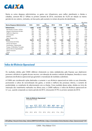 12 CAIXA - Press Release 1S14
Índice de Eficiência Operacional
Os resultados obtidos pela CAIXA refletiram diretamente as metas estabelecidas pela Empresa que objetivaram
promover a eficiência na gestão de seus recursos, com elevação de receitas e redução de despesas, levando-a a novos
patamares de eficiência operacional que garantam a manutenção de resultados sustentáveis.
A CAIXA vem coordenando ações destinadas a aumentar a sua eficiência operacional em todas as suas dimensões,
promovendo a cultura de racionalização dos gastos, a revisão e melhoria dos processos internos, o aumento de
produtividade, e a ampliação do relacionamento com os clientes. Como resultado dessas ações, aliadas ao início da
maturação dos investimentos realizados nos últimos anos, a CAIXA melhorou o índice de eficiência operacional em
3,1 p.p., quando comparado ao mesmo período de 2013, alcançando 57,9% no primeiro semestre de 2014.
IEO=[(Desp. Pessoal+Outras Desp. Admin)/(RBIF-PCLD+RPS+Res. Colig. e Controladas+Outras Receitas e Desp. Operacionais)]*100
Dentre as outras despesas administrativas, os gastos com infraestrutura, para melhor atendimento a clientes e
cidadãos, somaram R$ 2,1 bilhões no primeiro semestre de 2014, crescimento de 16,2% em relação ao mesmo
período do ano anterior, motivados, em boa parte, pelo aumento no número de pontos de atendimento.
(R$ milhões)
∆% ∆% ∆%
1S13/1S14 2T13/2T14 1T14/2T14
Infraestrutura 1.838 2.135 16,2 928 1.051 1.084 16,8 3,2
Manutenção e Conserv. de Bens 397 440 10,9 206 228 213 3,3 (6,6)
Aluguel e Arrendamento de Bens 554 651 17,5 284 321 330 16,2 2,9
Vigilância e Segurança 346 447 29,2 179 219 228 27,4 3,8
Comunicações 296 330 11,5 148 153 177 19,1 15,0
Material 98 103 5,2 42 54 49 17,7 (9,8)
Água, Energia e Gás 147 164 11,2 70 75 88 26,6 17,5
Outras 2.678 3.173 18,5 1.417 1.534 1.640 15,7 6,9
Processamento de Dados 541 574 6,1 291 281 292 0,6 4,0
Serviços de Terceiros 656 782 19,3 330 399 383 16,1 (4,0)
Amortizações / Depreciações 572 722 26,3 310 344 378 22,2 9,9
Propag. e Publicidade, Promoções 290 399 37,5 164 160 239 45,7 49,3
Serviços Técnicos Especializados 269 319 18,5 142 161 158 11,8 (1,5)
Sistema Financeiro 174 201 15,5 90 101 100 11,6 (0,5)
Outros 176 175 (0,7) 91 87 88 (3,2) 0,8
Total 4.516 5.308 17,5 2.345 2.584 2.724 16,2 5,4
Outras Despesas Administrativas 1T142T131S13 1S14 2T14
57,6 58,4 61,2 61,3 61,1 60,5 60,3 59,5 57,9
2T12 3T12 4T12 1T13 2T13 3T13 4T13 1T14 2T14
Índice de Eficiência Operacional
% Acumulado 12 meses
 