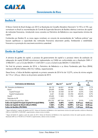 24
Caixa - Press Release 1S14
O Banco Central do Brasil divulgou em 2013 as Resoluções do Conselho Monetário Nacional nº 4.192 e 4.193, que
normatizam no Brasil as recomendações do Comitê de Supervisão Bancária de Basileia relativas à estrutura de capital
de instituições financeiras, introduzindo novos conceitos ao Patrimônio de Referência e aos requerimentos mínimos de
capital.
Conhecidas por Basileia III, as novas regras constituem um conjunto de recomendações de “melhores práticas” que
buscam aperfeiçoar a capacidade das instituições financeiras absorverem perdas, fortalecendo a estabilidade
financeira e a promoção do crescimento econômico sustentável.
Basileia III
A estrutura de gestão de capital, o processo de gerenciamento de capital e o processo interno de avaliação da
adequação de capital (ICAAP) encontram-se implementados na CAIXA em conformidade com a Resolução CMN nº
3.988/2011, com a Circular BACEN nº 3.547/2011 e com a Carta-Circular BACEN nº 3.565/2012.
No final do primeiro semestre de 2014, o Patrimônio de Referência e os Ativos Ponderados pelo Risco (RWA)
totalizaram R$ 68,2 bilhões e R$ 514,1 bilhões, respectivamente.
Dessa forma, o Índice de Basileia registrado no primeiro semestre de 2014 foi de 13,27%, acima do mínimo exigido
de 11% e 1,43 p.p. inferior ao do primeiro semestre de 2013.
Gestão de Capital
1
Regras de Basileia II, vigentes até setembro de 2013. Valores do Patrimônio de Referência e dos requerimentos mínimos de capital apurados conforme as Resoluções
CMN nos 3.444/2007 e 3.490/2007, respectivamente, e demais normas vinculadas.
2
Regras de Basileia III, vigentes a partir de outubro de 2013. Valores do Patrimônio de Referência e dos requerimentos mínimos de capital apurados conforme as
Resoluções CMN nos 4.192/2013 e 4.193/2013, respectivamente, e demais normas vinculadas.
(R$ milhões)
∆ ∆
12M Trim.
PR - Patrimônio de Referência 58.173 66.831 68.204 17,2% 2,1%
Nível I 29.605 55.006 56.481 90,8% 2,7%
Capital Principal 25.164 32.560 34.187 35,9% 5,0%
Capital Complementar 4.441 22.446 22.294 402,0% -0,7%
Nível II 29.605 11.825 11.723 -60,4% -0,9%
Deduções do PR (1.037) - - - -
Ativos Ponderados pelo Risco - RWA 395.722 487.244 514.119 29,9% 5,5%
Índice de Capital Principal (Capital Principal/RWA) 6,36% 6,68% 6,65% 0,29 p.p. -0,03 p.p.
Índice de Capital de Nível I (Nível I/RWA) 7,48% 11,29% 10,99% 3,51 p.p. -0,30 p.p.
Índice de Basiléia (PR/RWA) 14,70% 13,72% 13,27% -1,43 p.p. -0,45 p.p.
Patrimônio de Referência Jun13 1
Mar14 2
Jun14 2
Gerenciamento do Risco
 